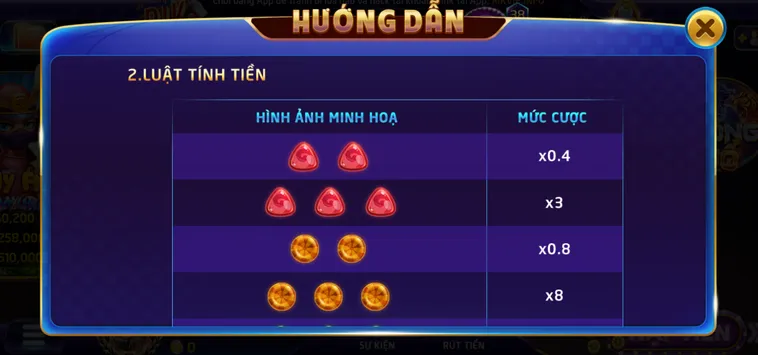 Minigame Candy Tại RikVip Trải Nghiệm Giải Trí Ngọt Ngào Đầy Kịch Tính Đỉnh Cao