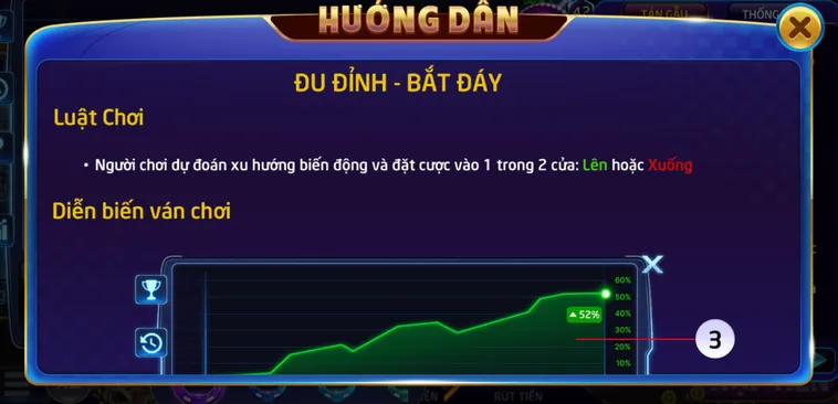 Minigame Đu Đỉnh Bắt Đáy Tại RikVip Cơ Hội Đầu Tư Tài Sản Số Hấp Dẫn Nhất