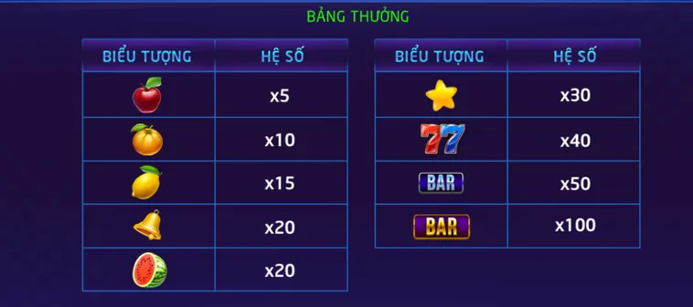 Chinh Phục Kho Báu Trái Cây Nổ Hũ Xèng Hoa Quả Tại RikVip Đẳng Cấp Nhất